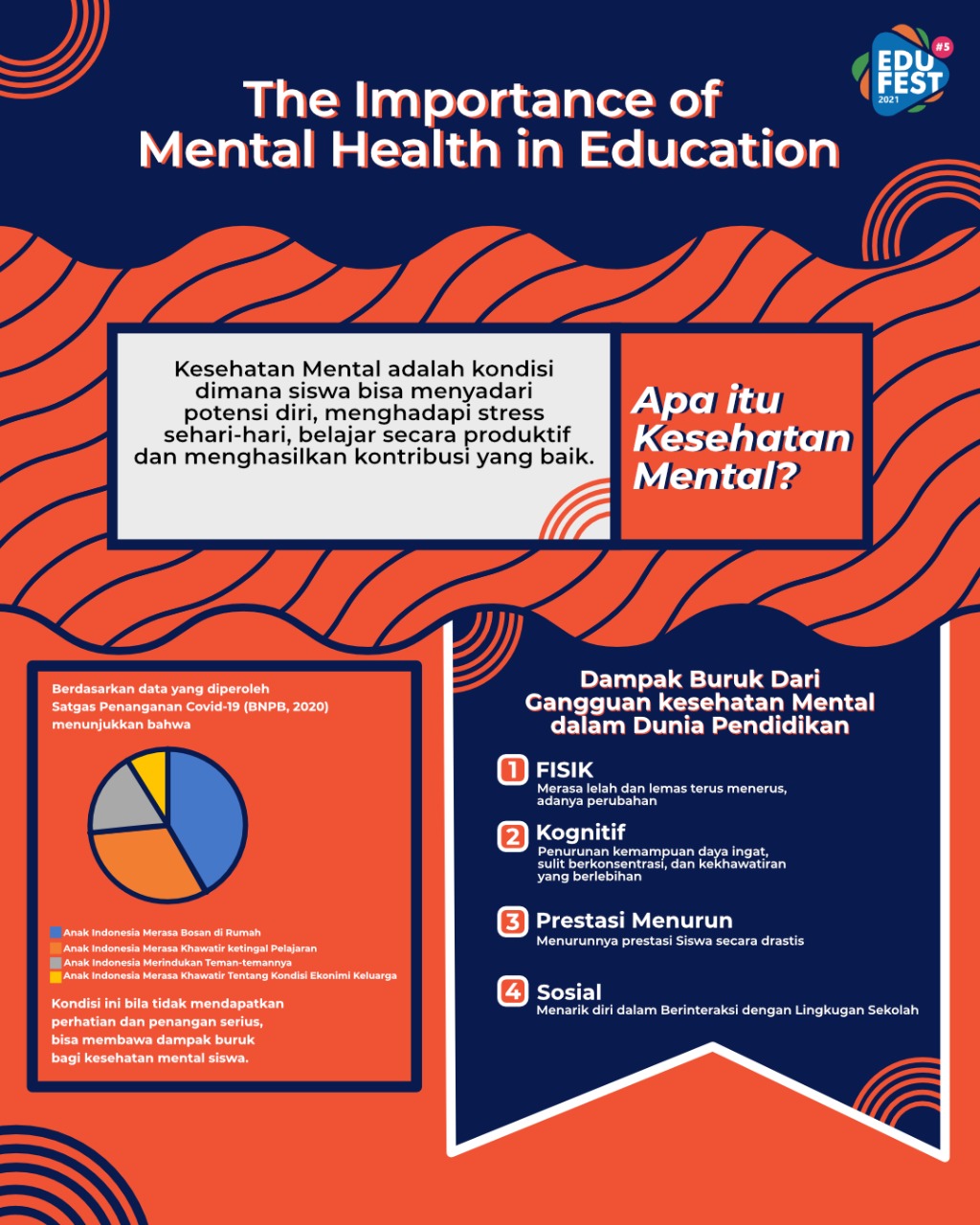 You are currently viewing Poster Mental Health in Education karya Muhammad Hamzah Sholahuddin